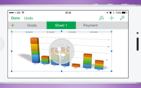 The 3D graph can look more interesting than a 2D option.