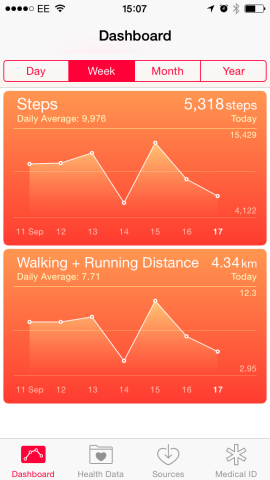 Health-app-stats