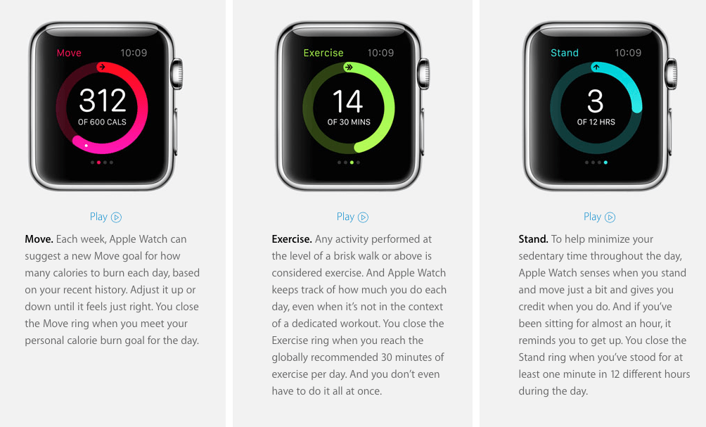 Health information will be tracked by 'Activity' – as shown on Apples product page