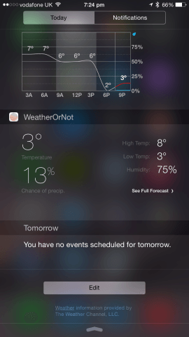 The Today widget is great for a quick overview 
