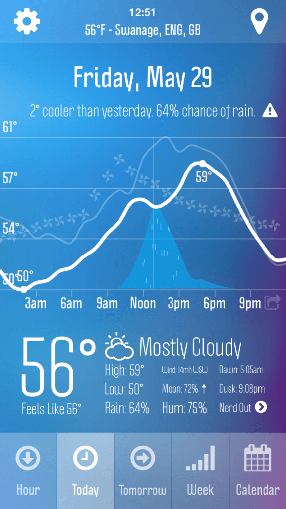 Probably not a great time to go for a hike.