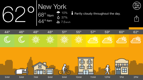 WeatherWay1