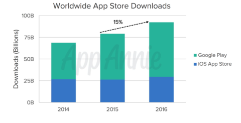 appannie-downloads