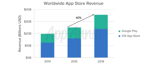 appannie-revenue