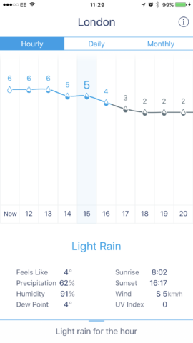 Quickly glance at the local temperature over the next few hours – Weather Line opts for a visual approach