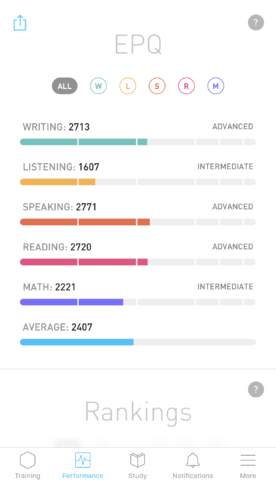 Not dissimilar to Lumosity, Elevate also has its own tracking index