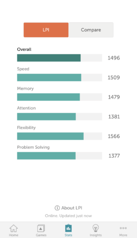 Lumosity provides a LBI which you can compare to others