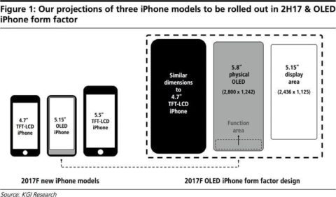iphone-8-sizes-kuo