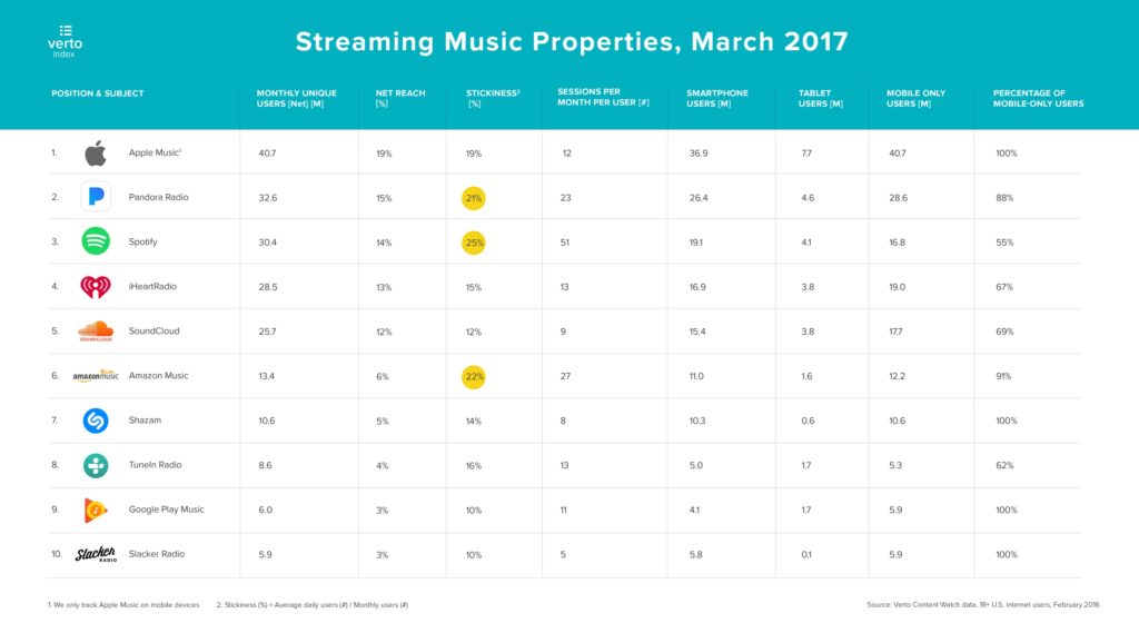 verto-applemusic-analytics