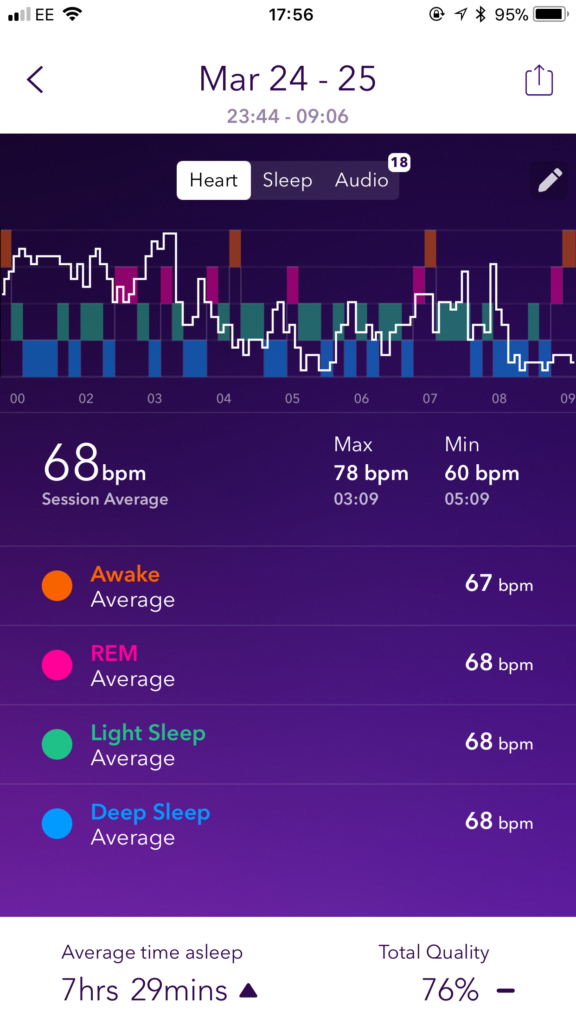 Pillow a smart, featurerich sleep tracker TapSmart