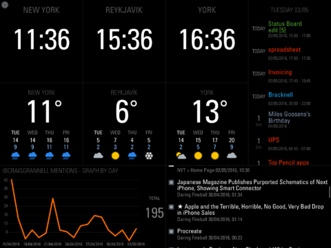 Status Board