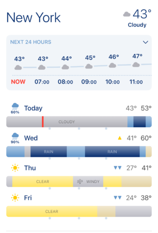 Looks Like Rain