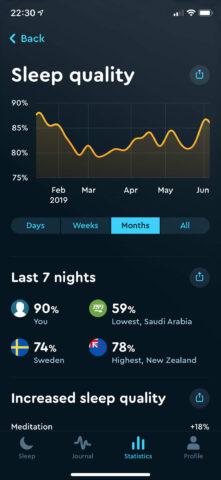 Sleep Cycle